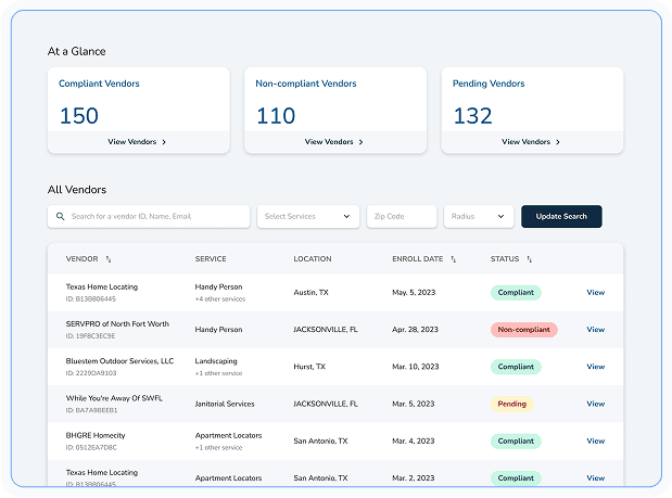IDCore real-time compliance dashboard showing vendor status overview